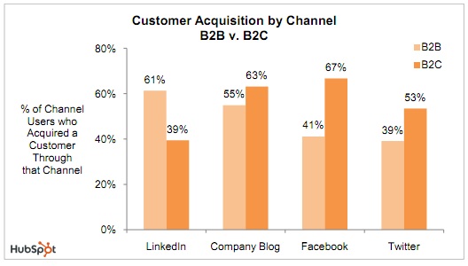 impact_commercial_blog_comparatif