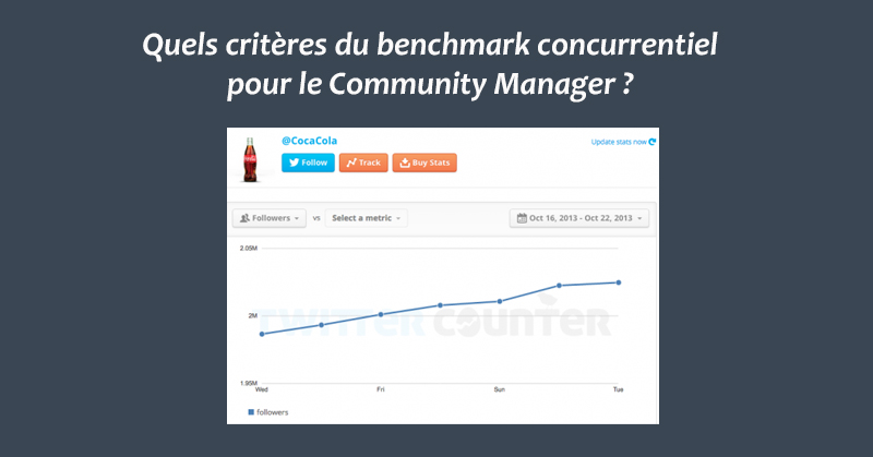 Les critères de benchmark concurrentiel pour le Community Manager - Formation réseaux sociaux - Formation Réseaux Sociaux par Clément Pellerin