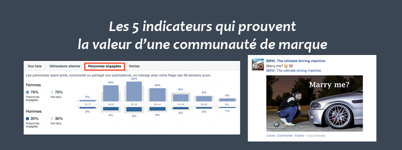Indicateurs de valeur d'une communauté