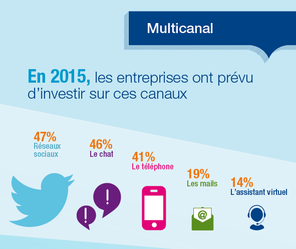 Déploiement des marques pour l'année 2015 (Prosodie)