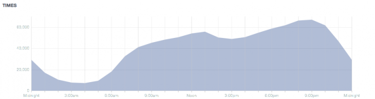 Insights Facebook - Formation reseaux sociaux